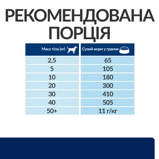 Сухий корм Hill's Prescription Diet Canine Z/D &ndash; для дорослих собак, схильних до харчових алергій 3 кг