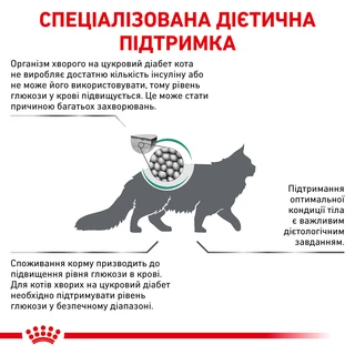 Полнорационный диетический корм для кошек при сахарном диабете Royal Canin Diabetic Cat 1.5 кг
