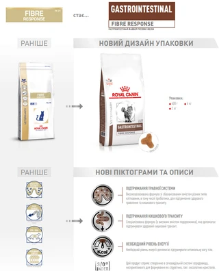 Сухой корм для взрослых котов Royal Canin Fibre Response при нарушениях пищеварения 2 кг