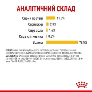 ПАК.Вологий корм Royal Canin SENSORY TASTE GRAVY (Соус) для дорослих котів вибагливих у харчуванні 12 шт по 85 г