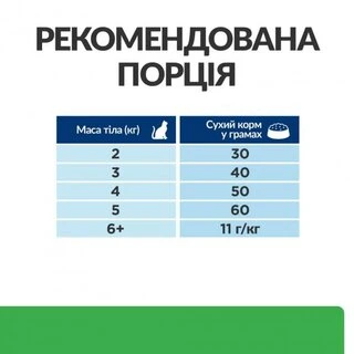Сухой корм Hill's Prescription Diet r/d Weight Reduction для кошек курицей 1.5 кг для снижения веса