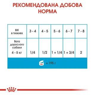 ПАК.Вологий корм для немовлят Royal Canin Starter Mouse 6 шт по 195 г