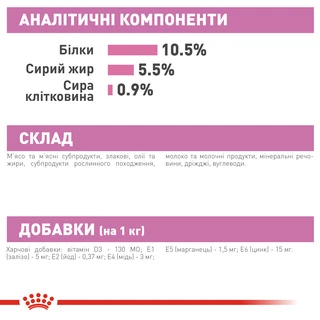 ПАК. Влажный корм для новорожденных котят Royal Canin Mother &amp;amp; Babycat Cans 6 шт по  195 г