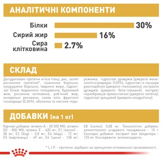 Сухой полнорационный корм для щенков Royal Canin German Shepherd Puppy собак породы немецкая овчарка в возрасте до 15 месяцев 12 кг