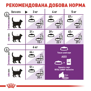 Сухий корм для кішок Royal Canin Sensible 2 кг