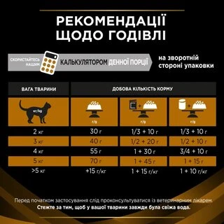 Лікувальний сухий корм для котів Purina Pro Plan Veterinary Diets NF Renal Function 1,5 кг