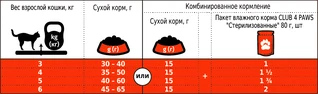 Сухой корм для взрослых стерилизованных кошек Club 4 Paws (Клуб 4 Лапы) Стерилизованные 5 кг