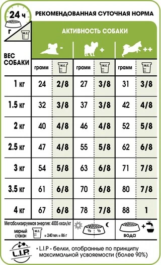 Сухий корм Royal Canin X-Small Adult для собак малих порід від 10 місяців 1,5 кг (НФ-00000273)