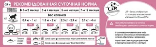 Сухой корм Royal Canin Kitten для котят от 4 до 12 месяцев 2 кг (НФ-00000202)