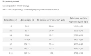 Сухой беззерновой корм Nature's Protection для взрослых собак маленьких пород с белой шерстью с сельдью 10кг