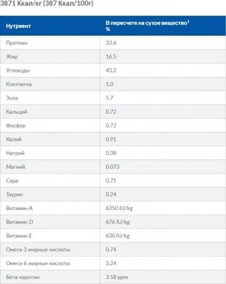 Сухой корм для кошек Hill's PRESCRIPTION DIET c/d Urinary Stress Feline Chicken с идиопатическим циститом 8 кг