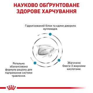 Сухой корм для взрослых кошек Royal Canin Hypoallergenic Cat 400 г