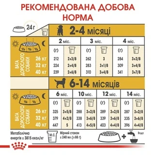 Корм Royal Canin Labrador Retriver Puppy сухой для щенят породы лабрадор 3 кг