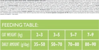 Сухой корм для пожилых кошек с избыточным весом Brit Care Cat GF Senior Weight Control с курицей 7 кг