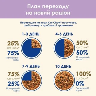 Упаковка влажного корма для кошек с чувствительным пищеварением Purina Cat Chow кусочки в подливе с лососем и цуккини 85 г x 26 шт.