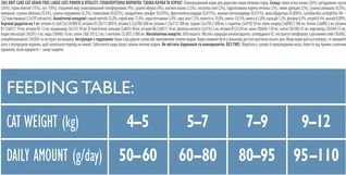 Сухий корм для котів великих порід Brit Care Cat GF Large cats Power &amp; Vitality з качкою та куркою 2 кг