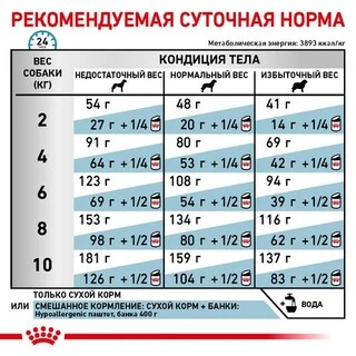 Сухой корм Royal Canin Hypoallergenic Small Dog &ndash; для собак мелких пород при аллергиях, 1 кг