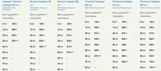 Сухой корм для щенков Acana Puppy Large Breed для крупных пород 17 кг (a50117)