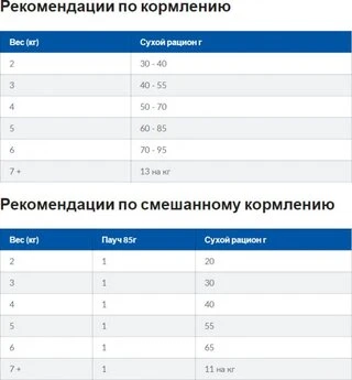 Сухой корм для кошек Hill's PRESCRIPTION DIET c/d Urinary Stress Feline Chicken с идиопатическим циститом 3 кг