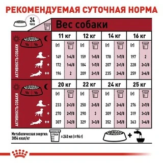 Сухой корм Royal Canin MEDIUM ADULT 7+ для стареющих собак Средних пород 4 кг