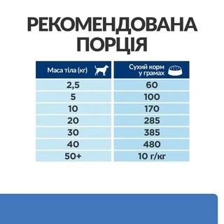 Сухой корм для собак Hill&rsquo;s Prescription Diet Derm Complete при пищевой аллергии и атопическом дерматите 12 кг