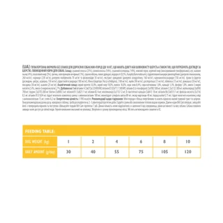 Сухой корм для взрослых собак миниатюрных пород Brit Care Mini Grain Free Hair &amp;amp; Skin 7 кг