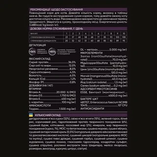 Сухой корм для кастрированных котов Savory со свежим мясом ягненка и курицы 2 кг