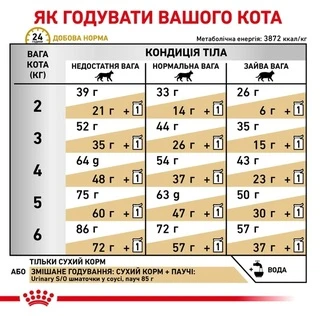 Сухий корм Royal Canin Urinary S / O Feline для дорослих котів з сечокам'яною хворобою 9 кг