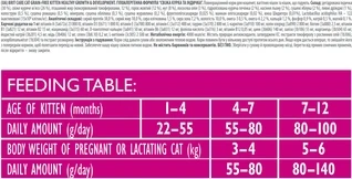 Сухой корм для котят Brit Care Cat GF Kitten Growth &amp;amp; Developmen с курицей и индейкой 2 кг