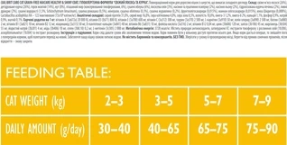 Сухий корм для котів, що потребують догляду за шкірою та шерстю Brit Care Cat з лососем та куркою 2 кг