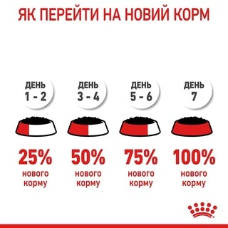 ПАК.Вологий корм для дорослих кішок Royal Canin HAIR&amp;SKIN IN JELLY (Желе) підтримка здоров'я шкіри та вовни 12шт по 85 г