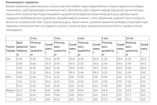 Сухий корм для цуценят дрібних порід ягнятина Hills Science Plan Puppy Small &amp; Miniature Lamb &amp; Rice 6 кг
