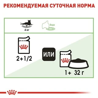ПАК.Вологий корм Royal Canin DIGEST SENSITIVE для дорослих кішок з чутливим травленням 12шт по 85 г
