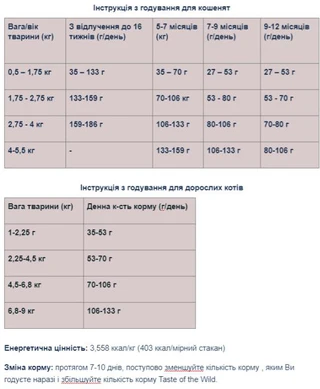 Корм для кошек Taste Of The Wild Canyon Lowland Creek Feline 6.6 кг (9768-HT77) (0074198614431)