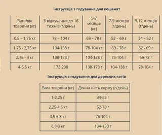 Сухой корм для кошек всех пород и возрастов Taste of the Wild River Feline Formula с форелью 6,6кг (9765-HT77)