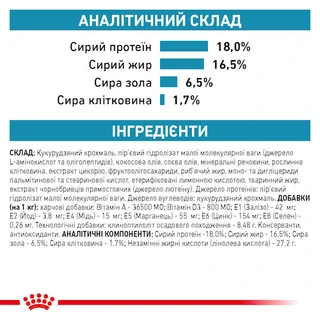 Сухой лечебный корм Royal Canin Anallergenic для собак при пищевой аллергии и непереносимости 3 кг