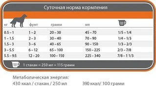 Сухой корм для пожилых собак декоративных и мелких пород 1st Choice Senior Toy&amp;amp;Small Breeds со вкусом курицы 2.72 кг