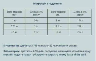 Корм для дорослих собак малих порід Taste Of The Wild Appalachian Valley Small Breed Canine 2 кг (0074198613359) (9054-HT18)