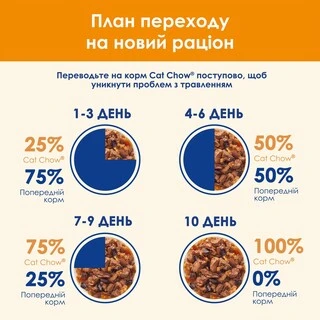 Упаковка вологого корму для дорослих котів Purina Cat Chow Adult з яловичиною та баклажанами 85 г x 26 шт
