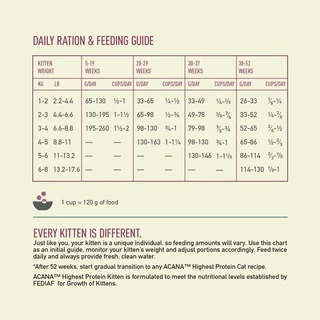 Корм Acana Highest Protein Kitten сухой с курицей, индейкой и лососем для котят 1.8 кг(a72325)