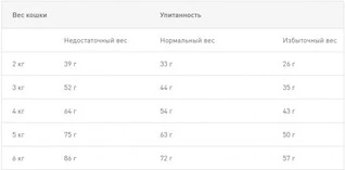 Сухий корм для дорослих котів із сечокам'яною хворобою Royal Canin Urinary S/O Feline 3.5 кг