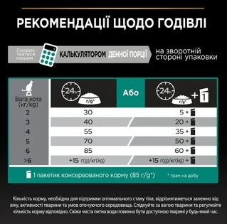 Сухой корм для котов Purina Pro Plan Adult 1 + Renal Plus с курицей 14 кг