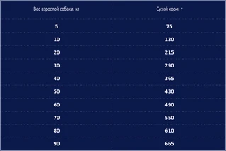 Сухой корм для взрослых собак Club 4 Paws (Клуб 4 Лапы) Премиум Контроль веса 14 кг