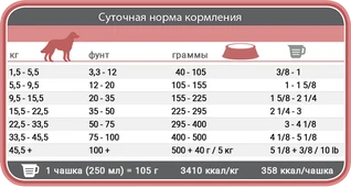 Сухой диетический корм для собак 1st Choice Adult Derma Дерма 12 кг