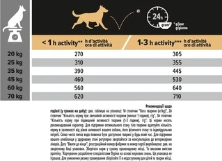 Сухой корм PRO PLAN Medium Adult 1+ Sensitive Digestion для взрослых собак средних пород с чувствительным пищеварением, с ягненком 14 кг