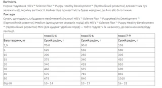Сухий корм для цуценят дрібних порід ягнятина Hills Science Plan Puppy Small &amp; Miniature Lamb &amp; Rice 6 кг