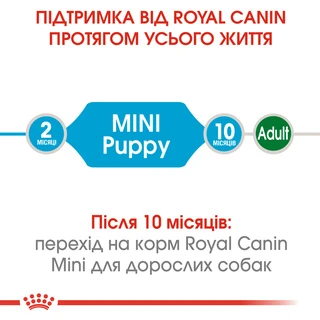 Сухой корм для щенков мелких пород Royal Canin Puppy Mini до 10 месяцев 800 г