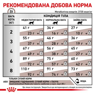 Royal Canin Gastro Intestinal Moderate Calorie Cat Сухий Корм Для Котів При Розладах Перетравлення 2 кг