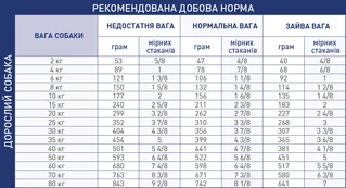 Сухий корм для собак Royal Canin Renal Canine із хронічною нирковою недостатністю 2 кг