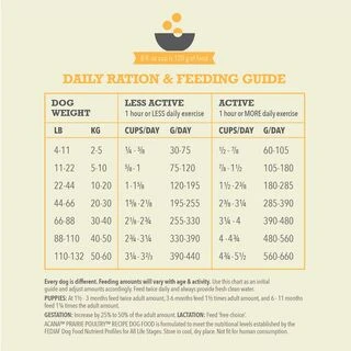 Корм Acana Prairie Poultry сухой с мясом птицы для собак всех возрастов 9.7 кг(a56011)